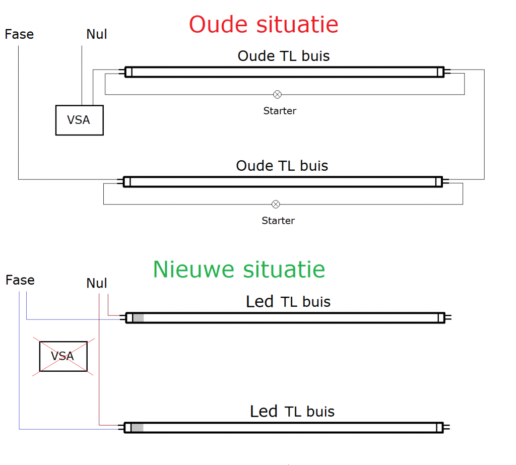 Remplacer neon par LED ? Led Monde — free download
